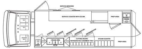 Pin de Rafael "Fayo" García em Street Food The Taco Truck