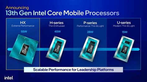 Intels New Most Powerful 13th Gen Mobile Cpu Includes 24 Cores