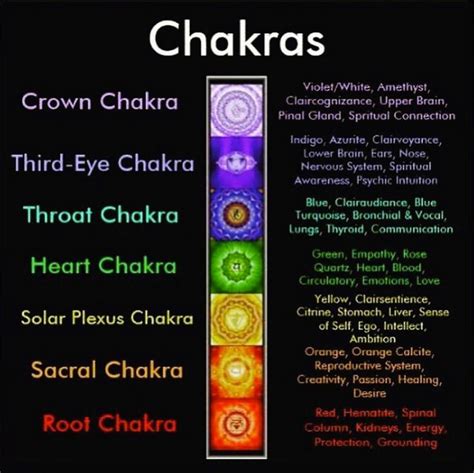 🌈 A Quick Reference Guide For The Different Chakras And Their