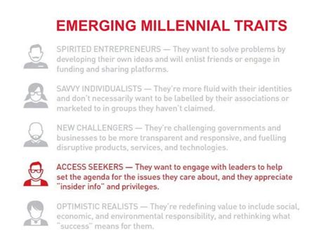 Socialogilvy On Millennials The New Age Heroes