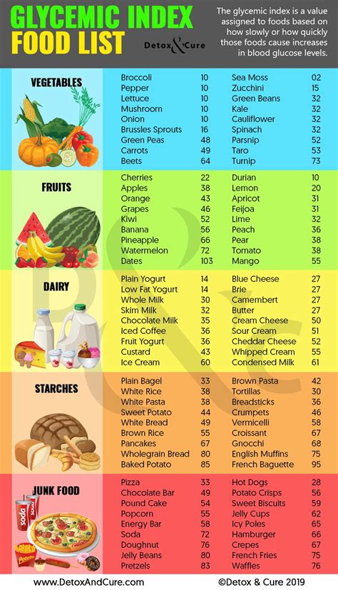 The Glycemic Index What Is It Does It Work Artofit