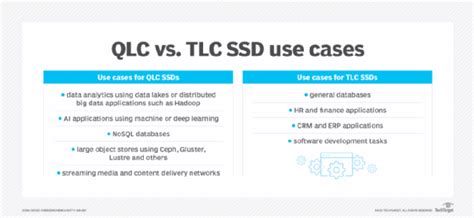 QLC Vs TLC SSDs Which Is Best For Your Storage Needs TechTarget