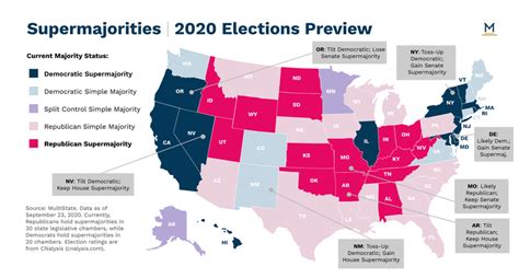 Supermajorities Are An Overlooked Dynamic Of The 2020 State Legislative