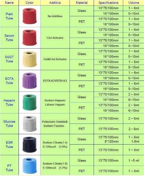 Printable Labcorp Tube Color Chart