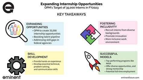 Expanding Internship Opportunities Eminent Future Cloud Advisors