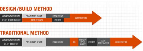 The Designbuild Process Jasper Lumber Online