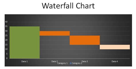 waterfall chart  powerpoint