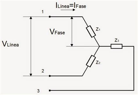 Ingeniería Eléctrica Tensiones y corrientes de fase y de línea