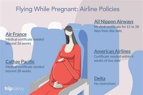 Flying While Pregnant Check Out The Policies On 25 Global Airlines