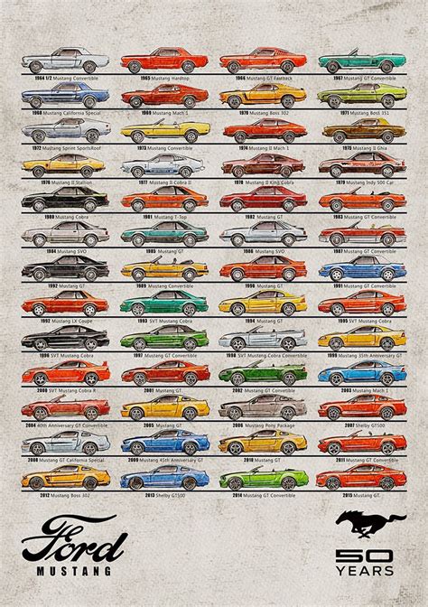 Ford Mustang Timeline Mustang Evolutions Car Poster Etsy