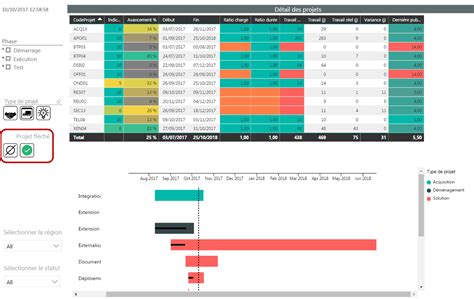 Powerbi Power Bi Conditional Formatting In A Table Visual That Has Images