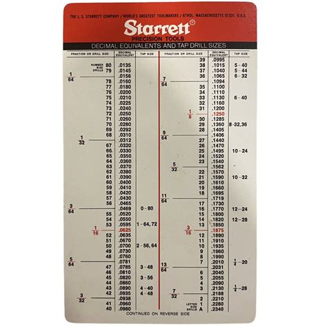Vintage Starrett Tap Drill Size Decimal Equivalents Pocket Card Chart