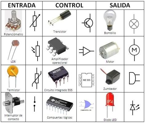 Lección N°5 Los Componentes Electrónicos Aprende Electrónica Básica