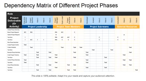 Project Dependency Matrix Templates For Improving Management Skills