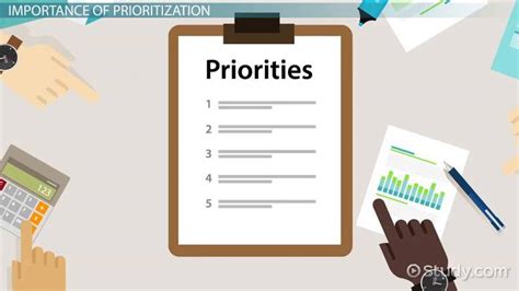 Prioritizing Goals Importance And Steps Lesson