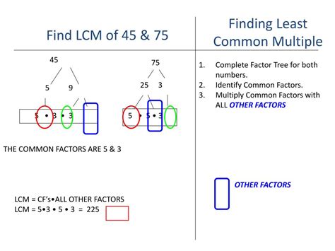 Ppt Finding The Lcm Least Common Multiple Powerpoint Presentation