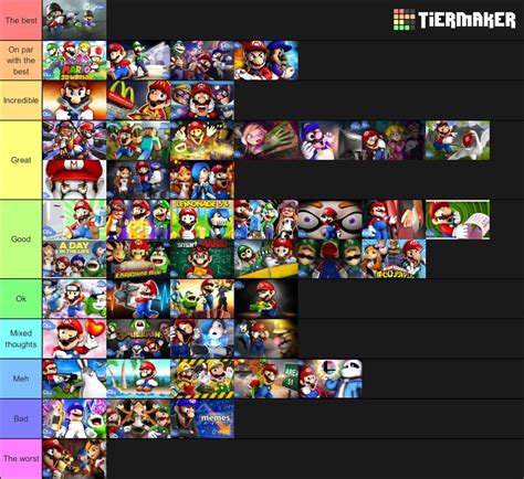 My Smg4 2019 Video Tier List Smg4