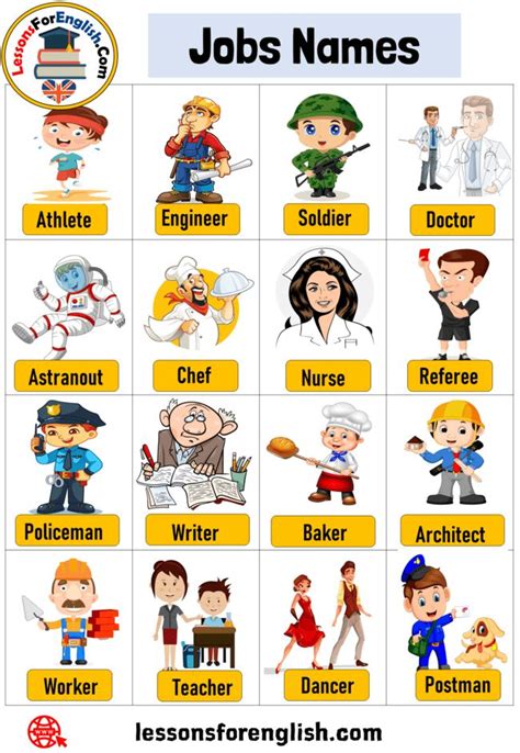 Jobs And Occupations Names With Pictures In English English Grammar