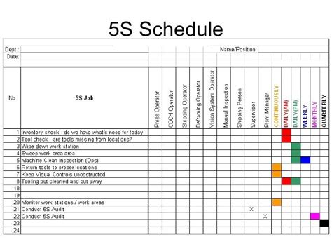 5s Cleaning Checklist Template The History Of 5s Cleaning Checklist