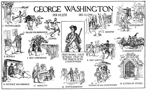 George Washington Poster Clipart Etc