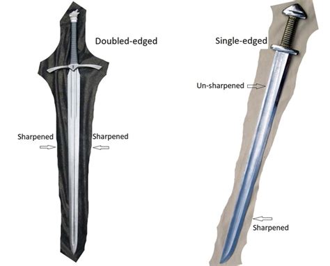 Single Edged Sword Vs Double Edged Sword