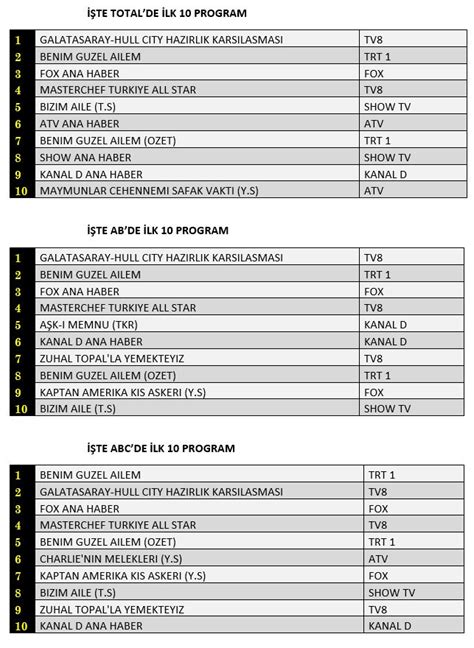 Ma M Dizi Mi Haber Mi Te Temmuz Ar Amba Reyting Sonu Lar