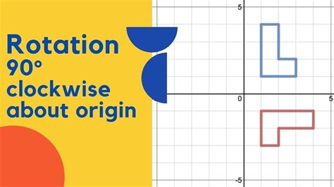 How To Rotate A Figure 90 Degree Clockwise About Origin Rotation 90