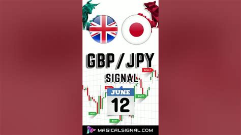 British Pound With Japanese Yen Gbpjpy Trading Signal On June 12 Th英国ポンドと日本円の取引シグナル Youtube