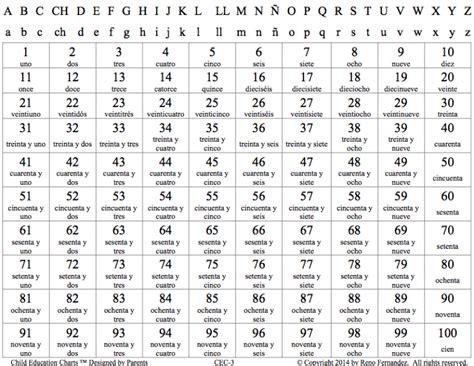6 Best Images Of Printable Spanish Numbers 1 100 Spanish Numbers 1