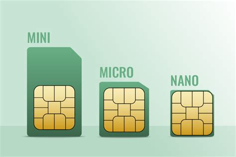 Sim Card Sizes Explore All The Different Sim Card Sizes Mint Mobile