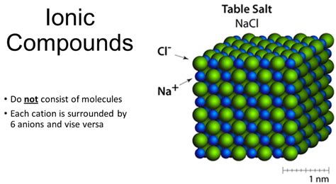 What Is An Ionic Compound Formula And Defination