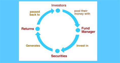 However if you are young, healthy and have an income. A Comprehensive Guide to Mutual Funds Investment for ...