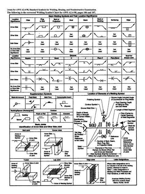 Printable Weld Symbol Chart Customize And Print