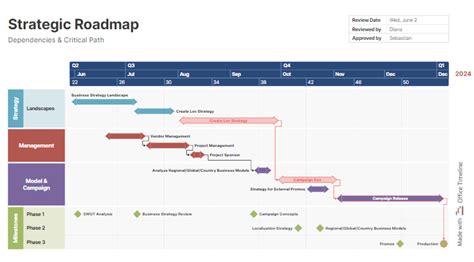 Map Out Your Path To Success With Our Strategic Roadmap Template Plan