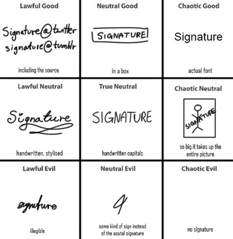 Signatures Alignment Charts Know Your Meme