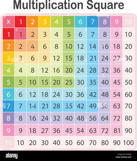 Una Tabla De Multiplicación Matemática Colorida Ilustración Imagen