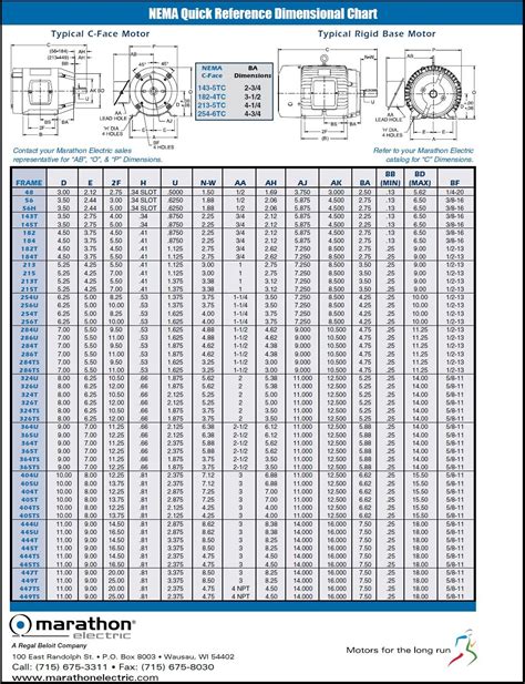 Nema Motor Dimensions Reference Chart Images And Photos Finder
