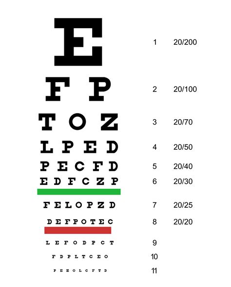 This takes the approach of measuring 'distance vision adequacy' check distance visual acuity with a snellen chart in the office, making sure the patient is wearing his or her distance correction. فحص العين - ويكيبيديا