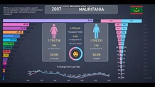 Mauritania | Population Info and Statistics from 1960-2020 - YouTube