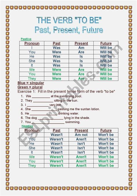 Verb To Be Present Past Future Esl Worksheet By Judyhalevi Aulas