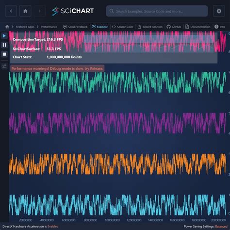 Why Scichart High Performance Big Data Real Time Charts