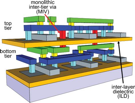 Monolithic Integrated Circuit Structure