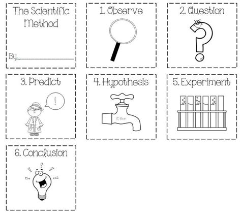 Scientific Method Coloring Sheet Cards That I Made For My Class