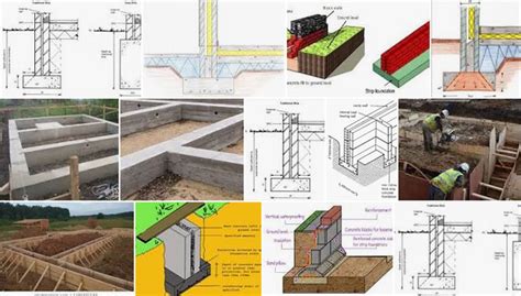 Types Of Strip Foundation Strip Foundation Construction And Design