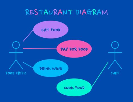 Use Case Diagram Restaurant Model Use Case Diagram In Vrogue Co