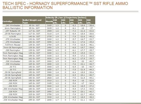 50 Bmg Ballistic Chart