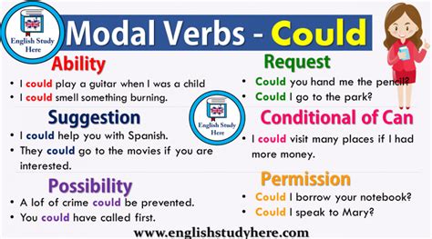 Modal Verbs Could In English English Study English Words Learn