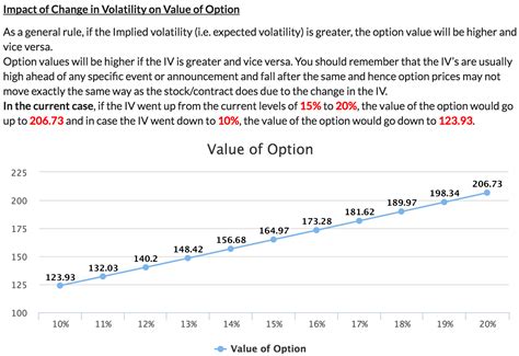 What Is Implied Volatility Calculator Option Iv Option