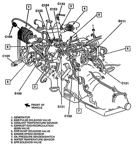5 7 350 Chevy Engine Diagram