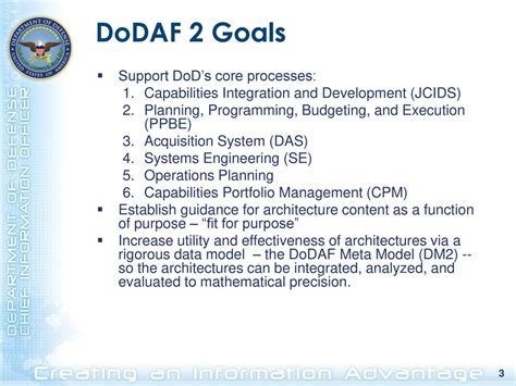 Introduction Dodaf 20 Meta Model Dm2 Tbs Dd Mon 2009 Version Ppt